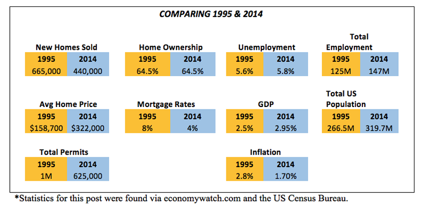 Building Industry Momentum Shift