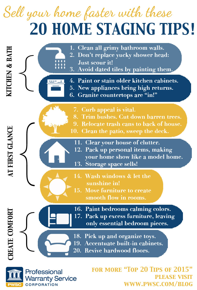 PWSC Home staging infographic