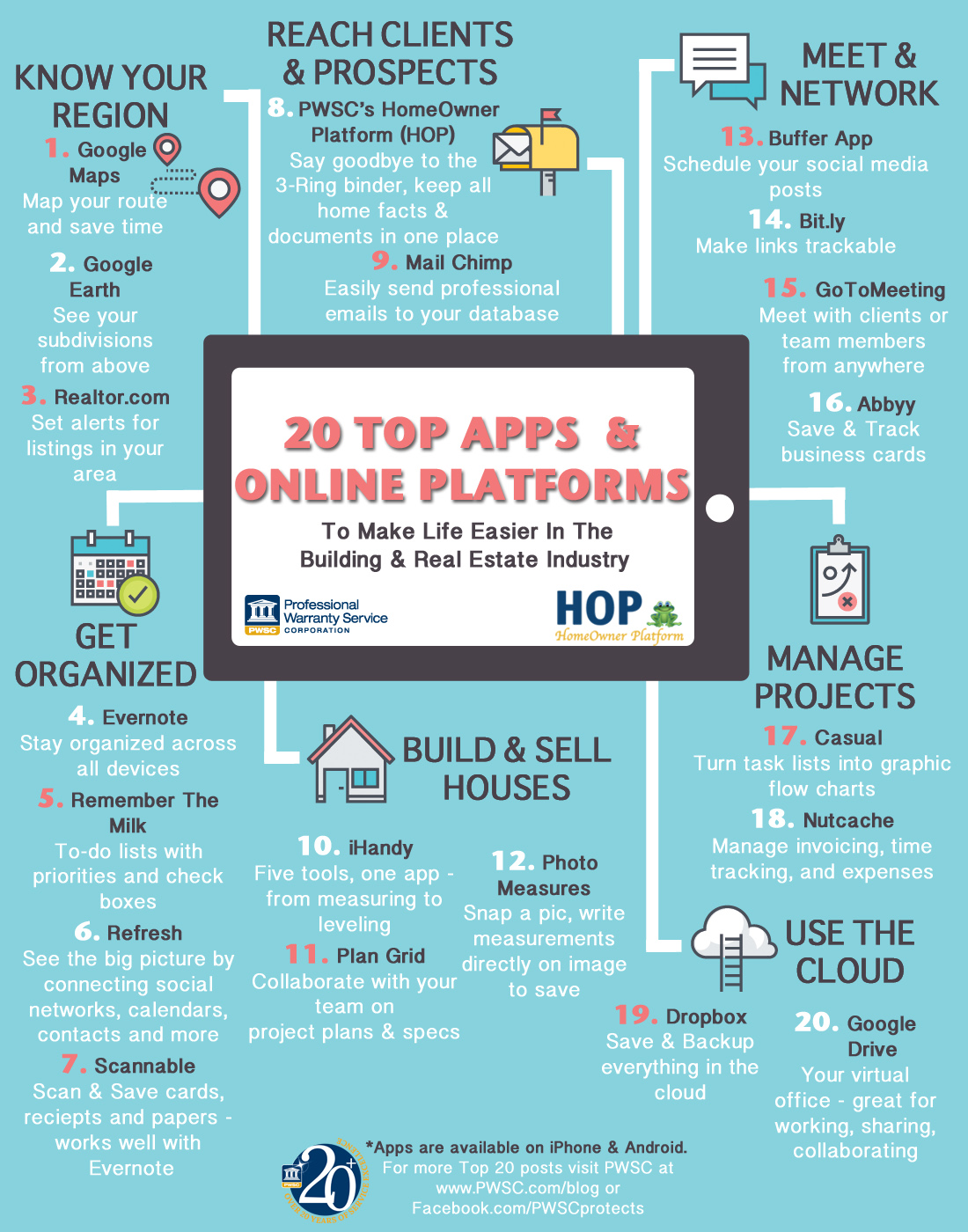 PWSC Top Apps for Builders and Realtors