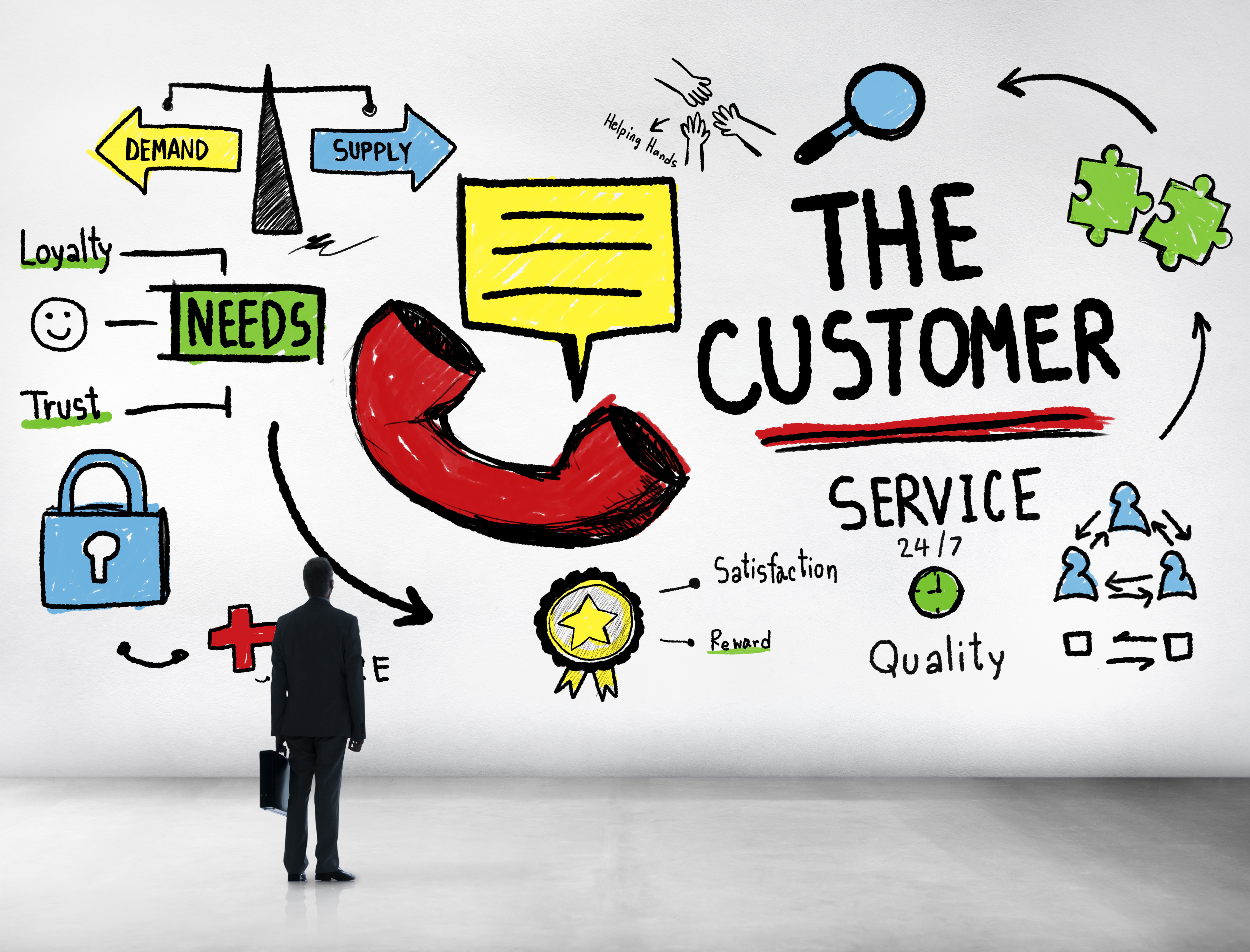 Cost & Effect of Great Customer Service