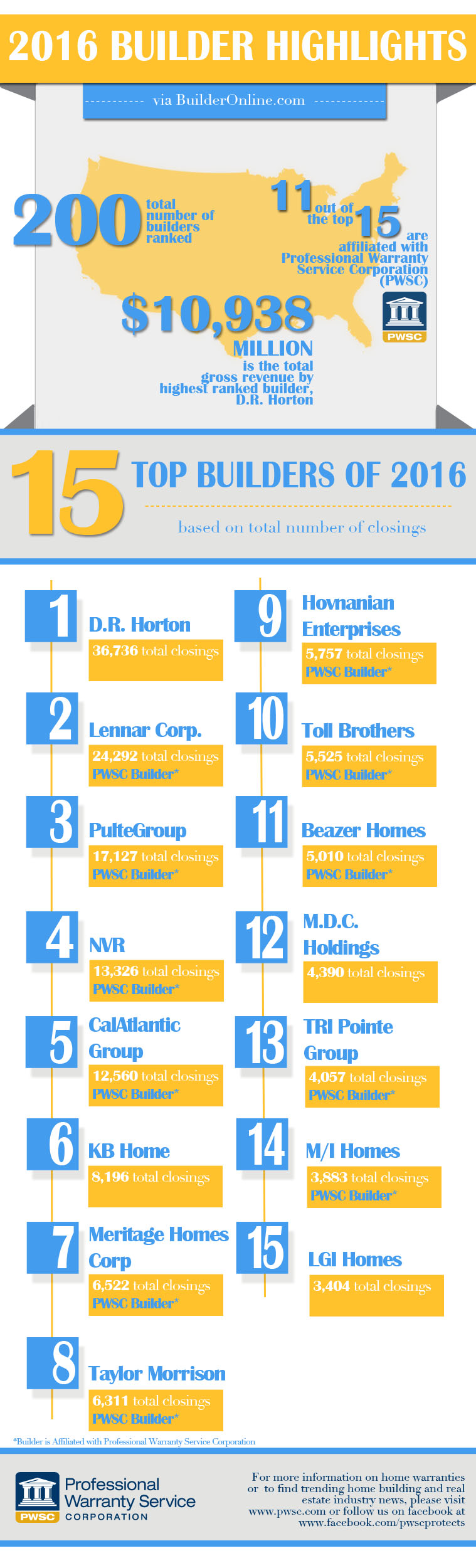 top home builders 2016 infographic