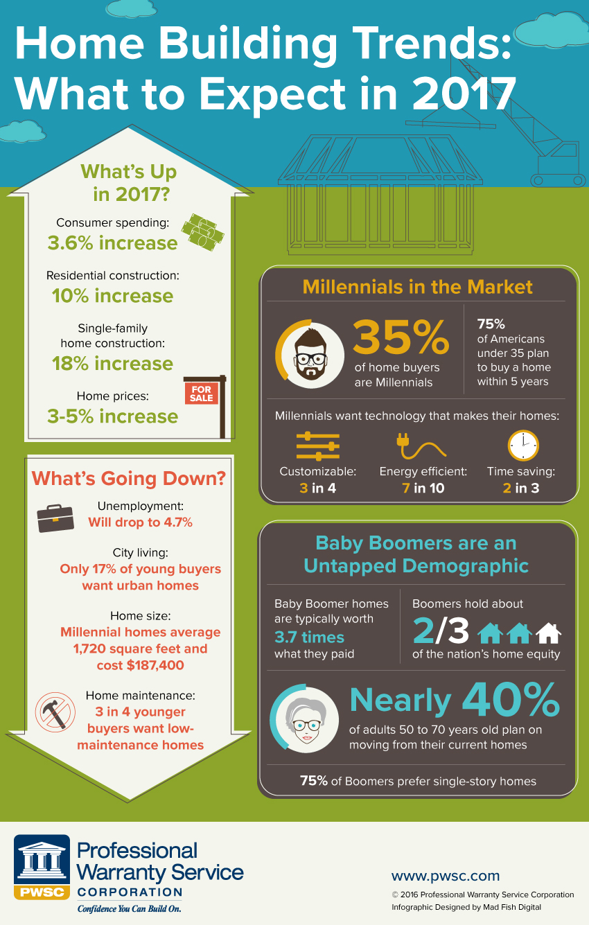 pwsc_homebuildertrends2017