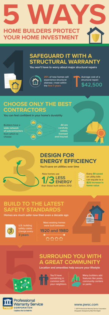 5 Ways Builders Protect Homeowners Infographic