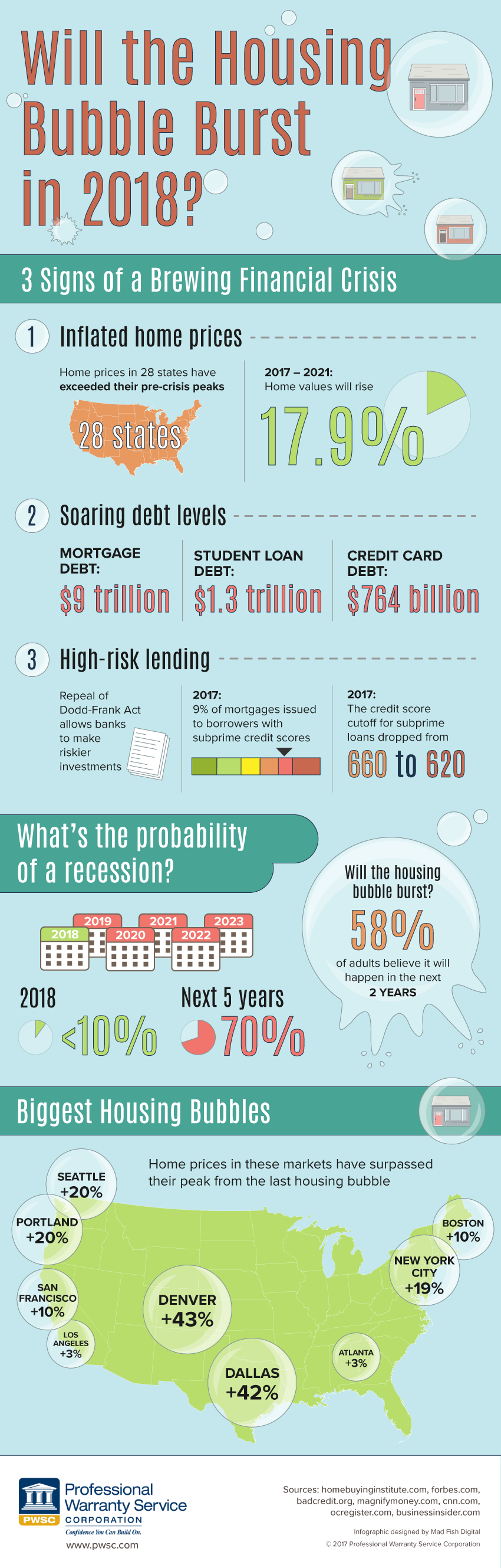 Will the Housing Bubble Burst in 2018? Professional Warranty Service