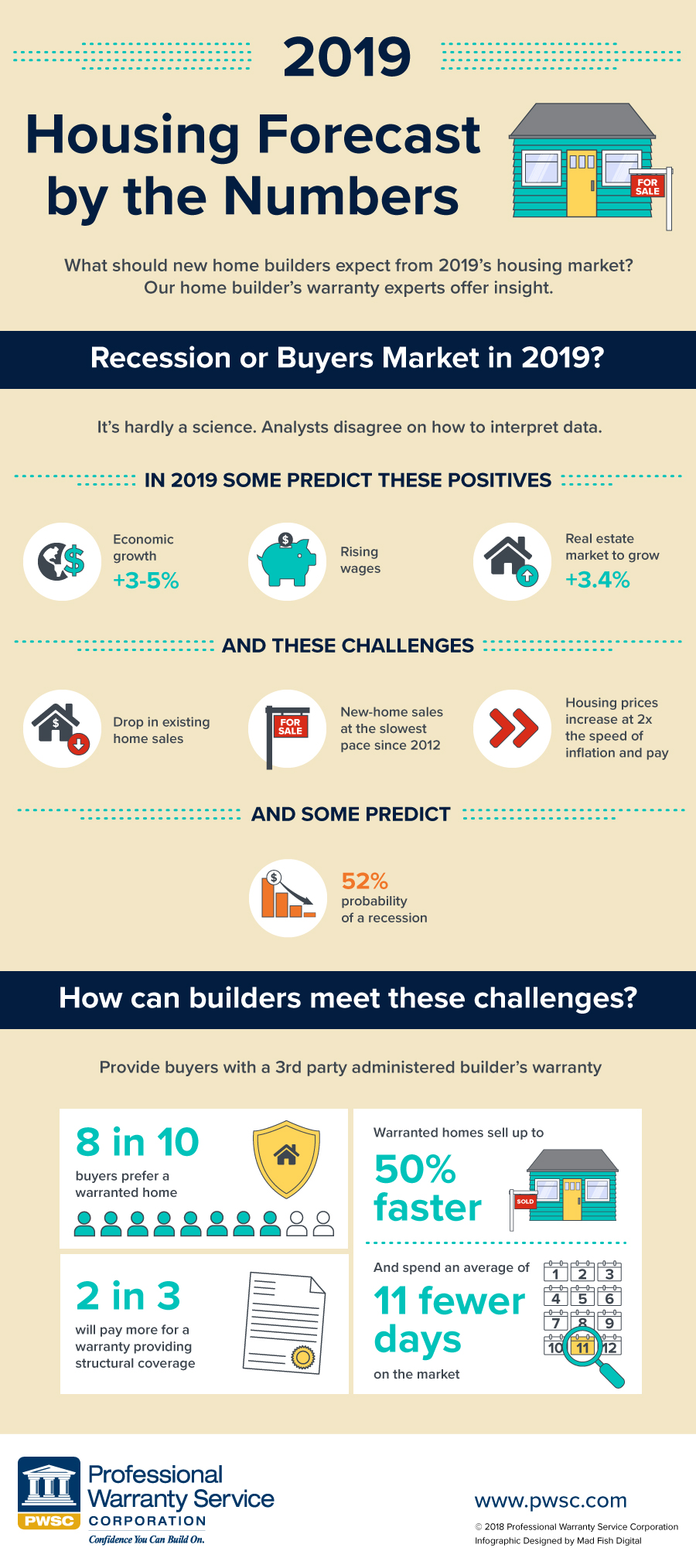 PWSC-2019-Housing-Forecast-by-the-Numbers